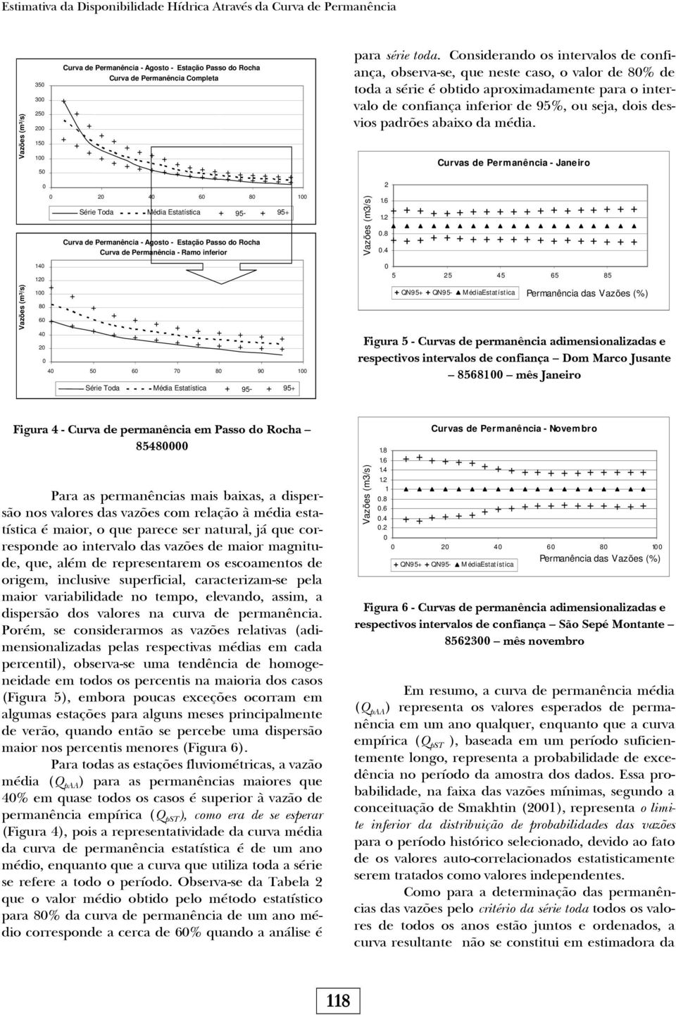 Considerando os intervalos de confiança, observa-se, que neste caso, o valor de 80% de toda a série é obtido aproximadamente para o intervalo de confiança inferior de 95%, ou seja, dois desvios