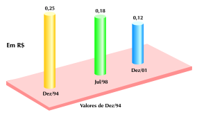 VALOR DA HABILITAÇÃO O preço da habilitação foi o item da cesta de serviços que mais caiu nos últimos anos.