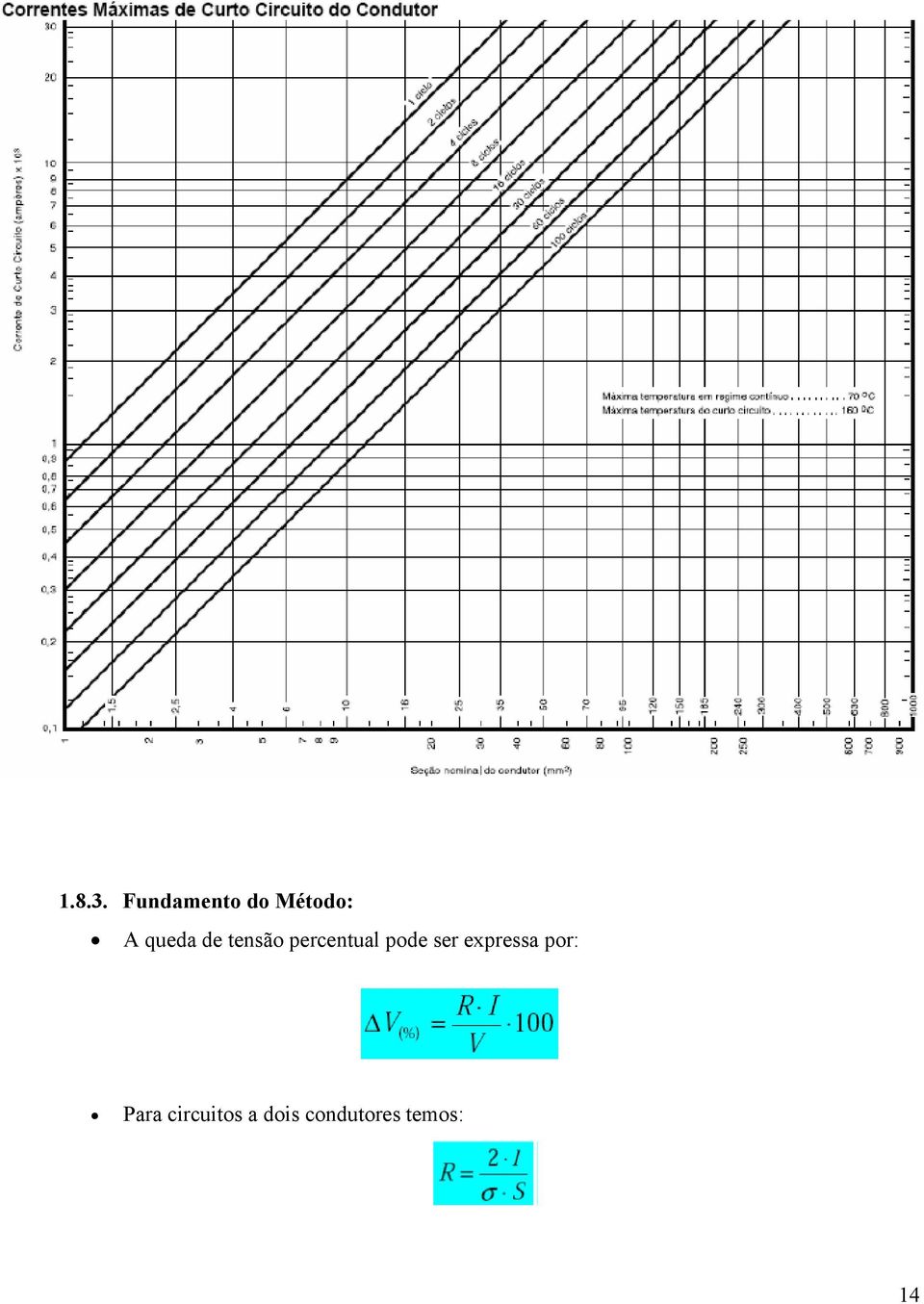 de tensão percentual pode ser