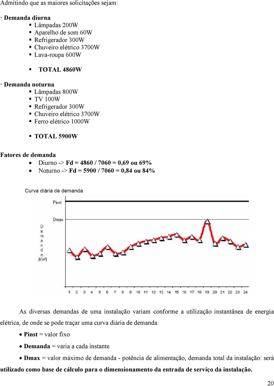 As diversas demandas de uma instalação variam conforme a utilização instantânea de energia elétrica, de onde se pode traçar uma curva diária de demanda: Pinst = valor fixo Demanda = varia a