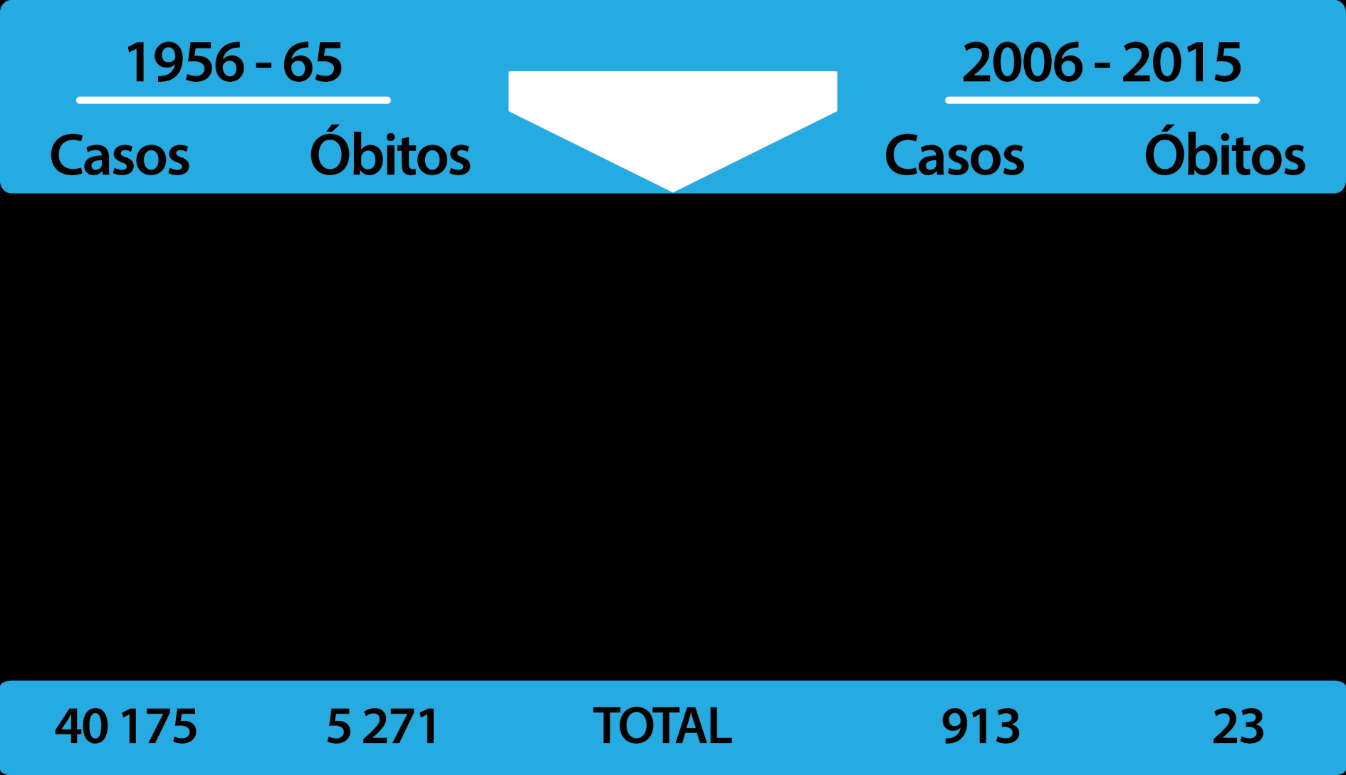 ALGUMAS DOENÇAS ALVO