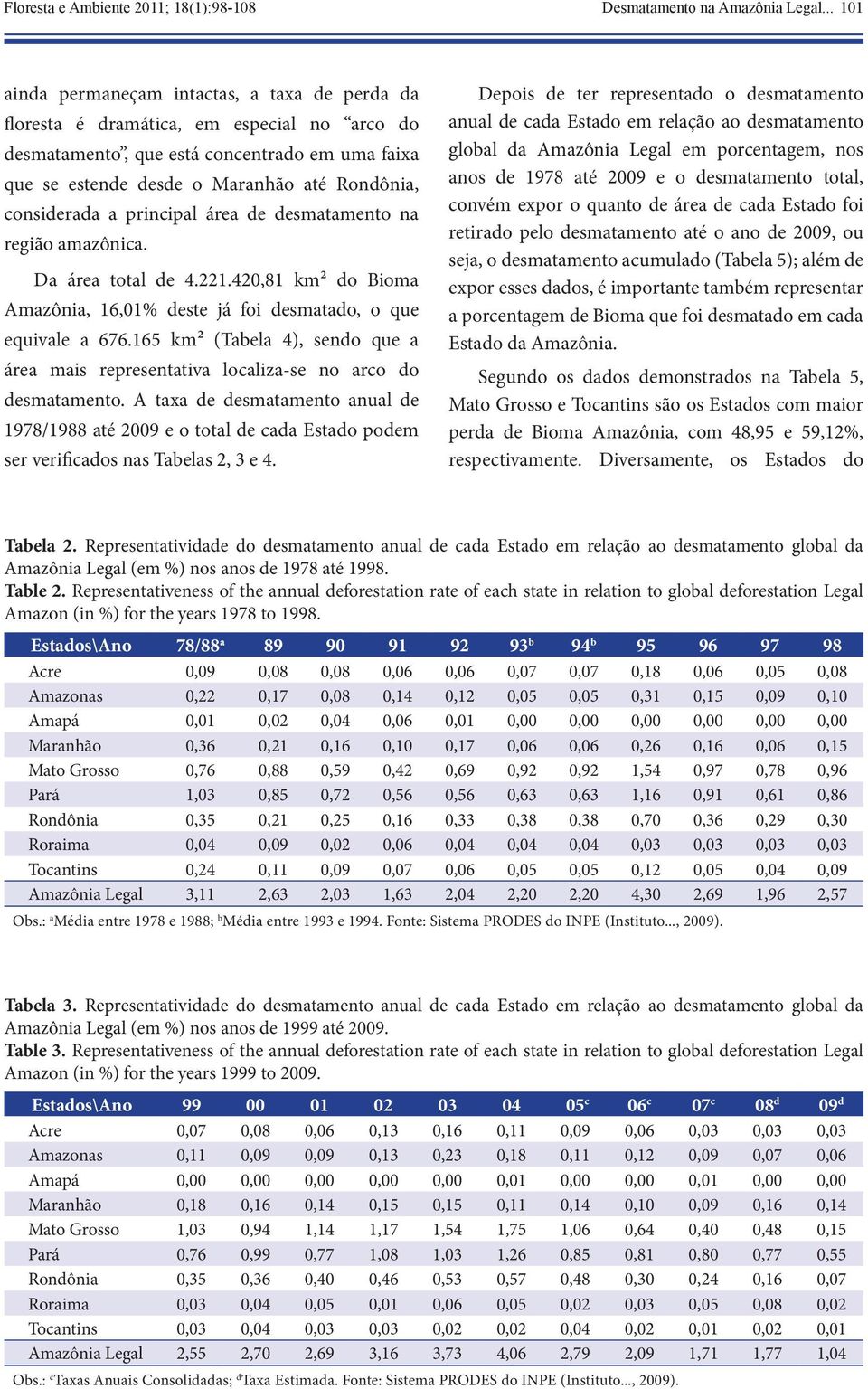 considerada a principal área de desmatamento na região amazônica. Da área total de 4.221.420,81 km² do Bioma Amazônia, 16,01% deste já foi desmatado, o que equivale a 676.