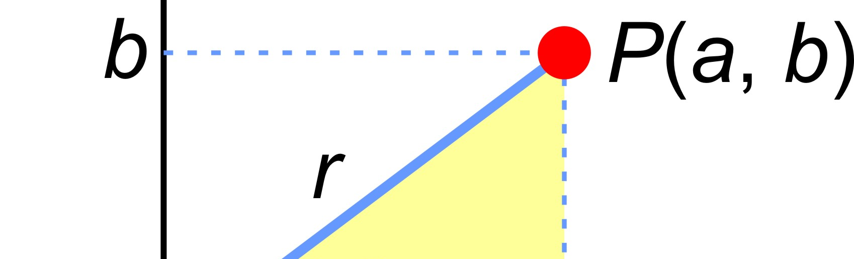 Introdução Forma