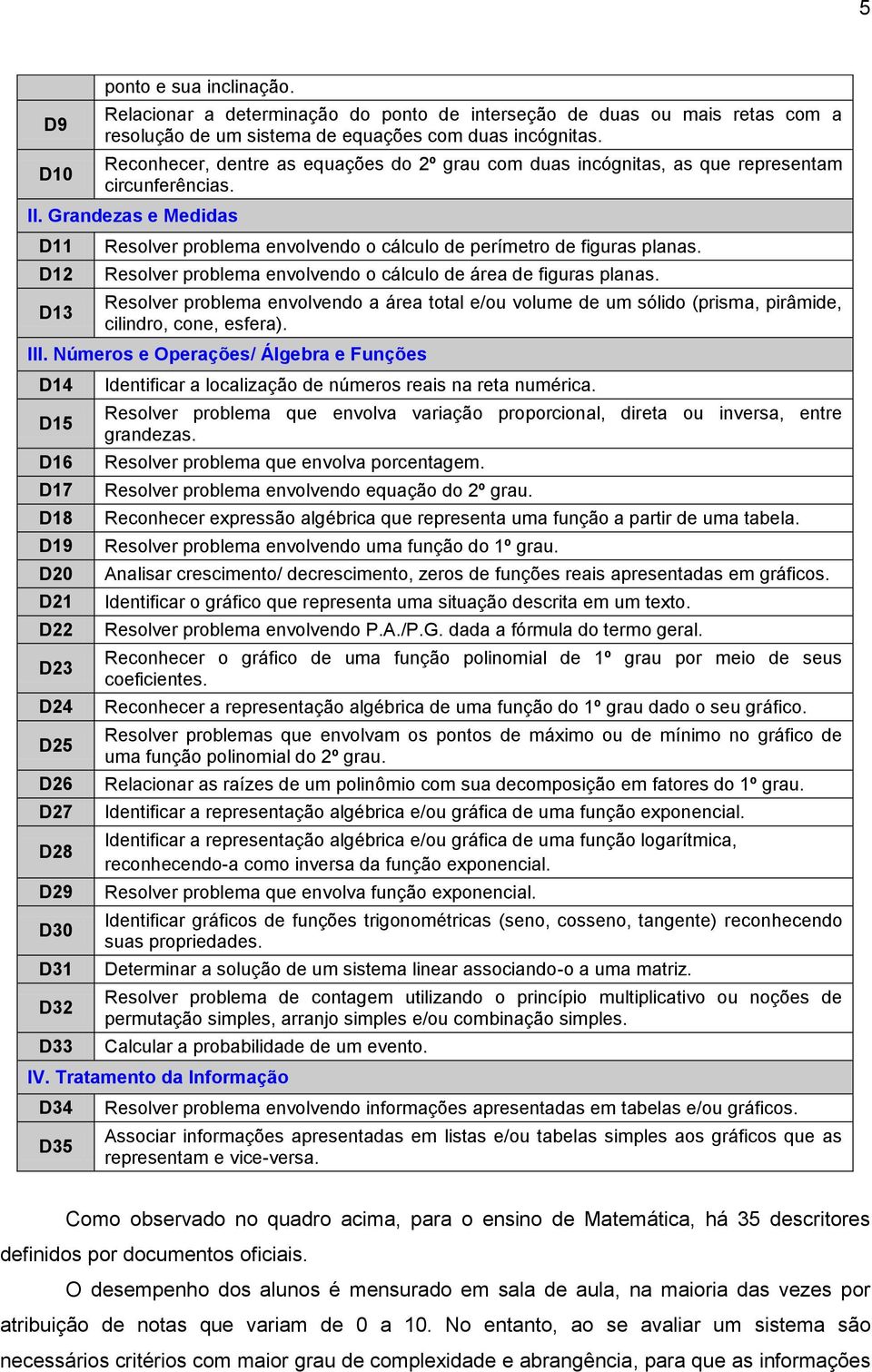 Grandezas e Medidas D11 D12 D13 Resolver problema envolvendo o cálculo de perímetro de figuras planas. Resolver problema envolvendo o cálculo de área de figuras planas.