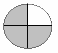 Observações : I) O resto nunca poderá ser maior ou igual ao divisor, ou seja, o maior resto possível será sempre o divisor menos um.