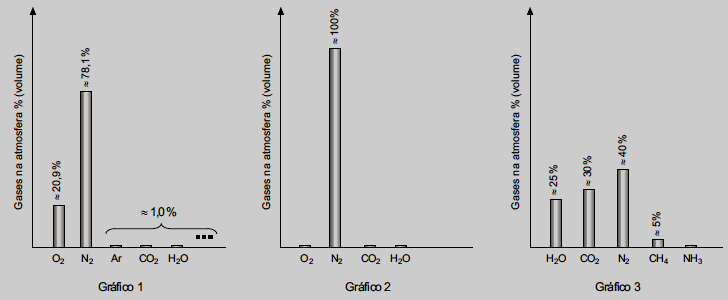 (A) Transição Z (B) Transição W (C) Transição X (D) Transição V 3.2. Seleccione a única alternativa que apresenta o valor da energia de ionização do hidrogénio, expresso em J mol 1.