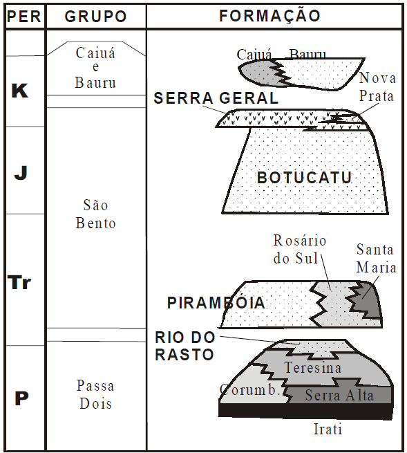 23 Figura 12: Coluna estratigráfica parcial da Bacia Sedimentar do Paraná. Fonte: Strugale et al., 2004. 2.3.1 Formação Rio do Rasto Segundo Castro et al.