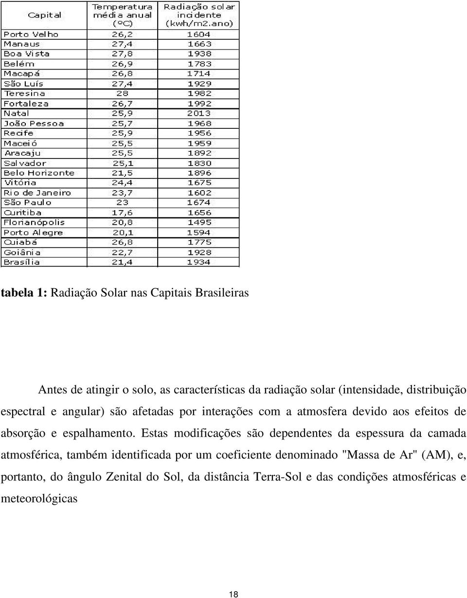 Estas modificações são dependentes da espessura da camada atmosférica, também identificada por um coeficiente denominado