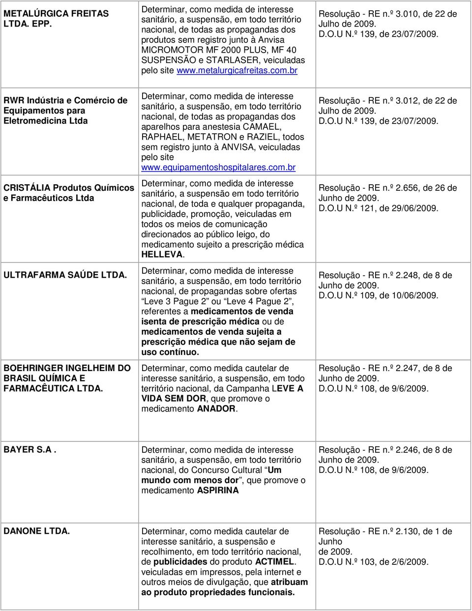 RWR Indústria e Comércio de Equipamentos para Eletromedicina Ltda CRISTÁLIA Produtos Químicos e Farmacêuticos Ltda ULTRAFARMA SAÚDE LTDA. BOEHRINGER INGELHEIM DO BRASIL QUÍMICA E FARMACÊUTICA LTDA.