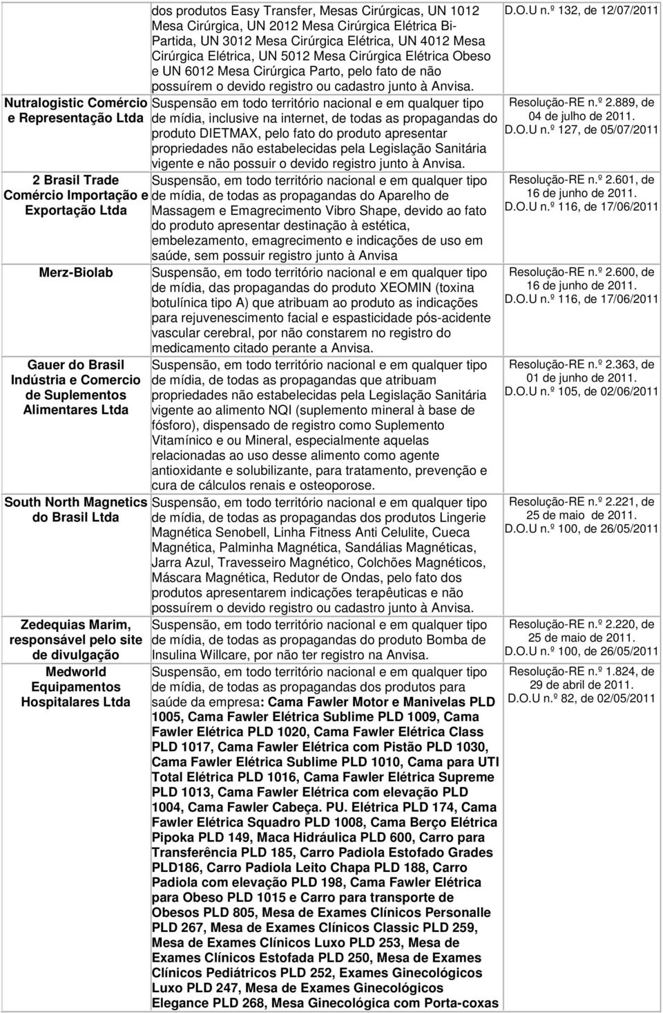 Suspensão em todo território nacional e em qualquer tipo de mídia, inclusive na internet, de todas as propagandas do produto DIETMAX, pelo fato do produto apresentar propriedades não estabelecidas