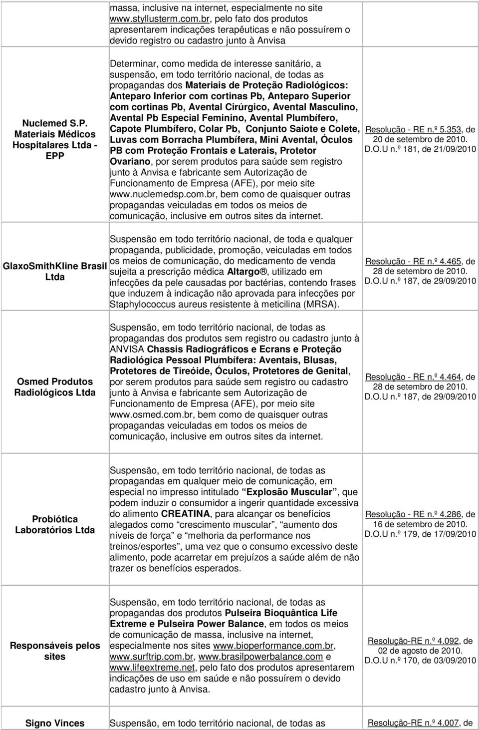 Materiais Médicos Hospitalares Ltda - EPP sanitário, a suspensão, em todo território nacional, de todas as propagandas dos Materiais de Proteção Radiológicos: Anteparo Inferior com cortinas Pb,