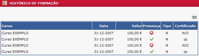 HISTÓRICO FORMAÇÃO Esta zona do Portal de Formação fornece informação ao agenta acerca do seu percurso na RE/MAX Portugal.