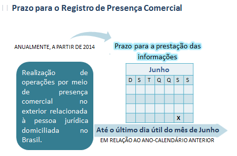 realização de outra operação que produza variação no patrimônio, será discriminada mediante um RPC para cada filial, sucursal e controlada. 4.4.1.