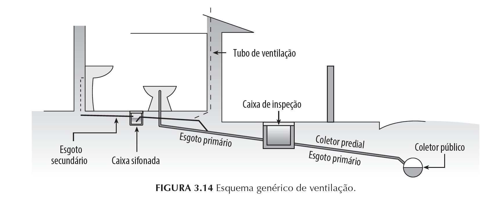 Coluna de ventilação Coluna