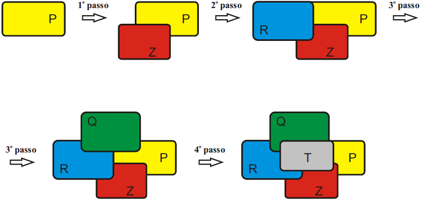 0. Assinale a alternativa que apresenta a rdem em que s 5 retânguls fram clcads.