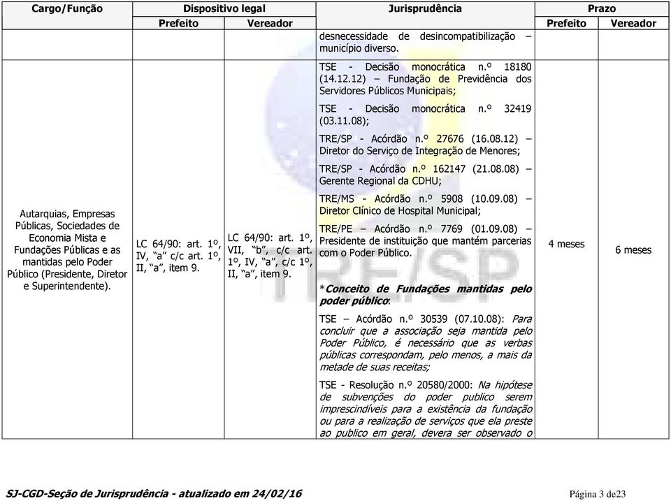 ; TRE/SP - Acórdão n.º 27676 (16.08.