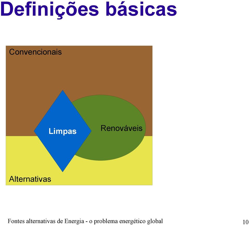 Alternativas Fontes