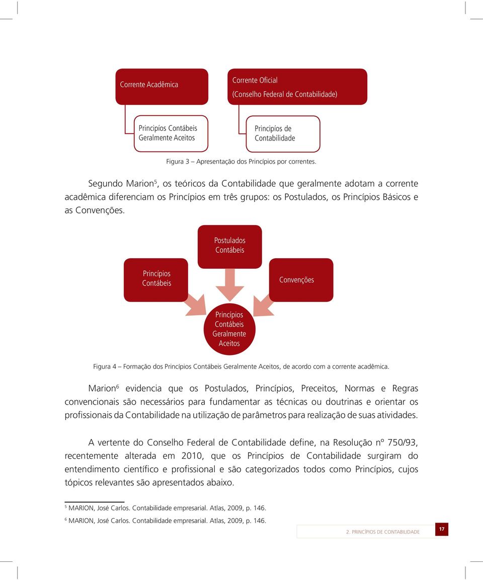 Postulados Contábeis Princípios Contábeis Convenções Princípios Contábeis Geralmente Aceitos Figura 4 Formação dos Princípios Contábeis Geralmente Aceitos, de acordo com a corrente acadêmica.