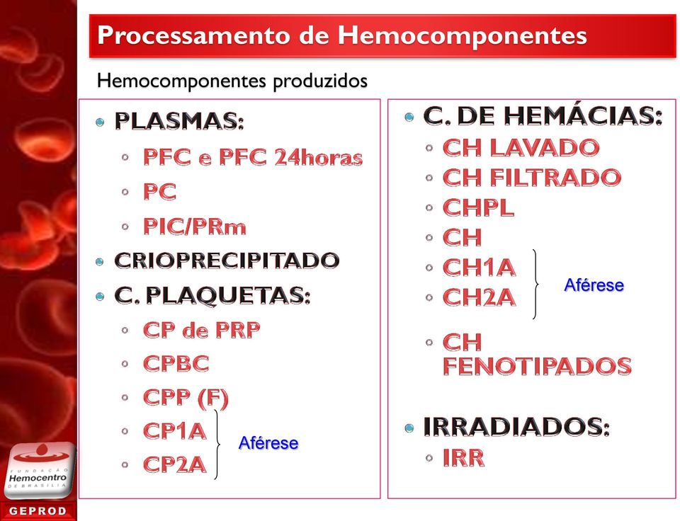 produzidos Aférese