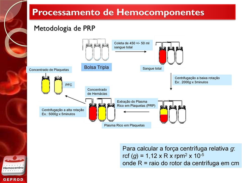 2000g x 3minutos Centrifugação a alta rotação Ex.