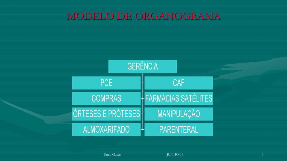 ÓRTESES E PRÓTESES MANIPULAÇÃO