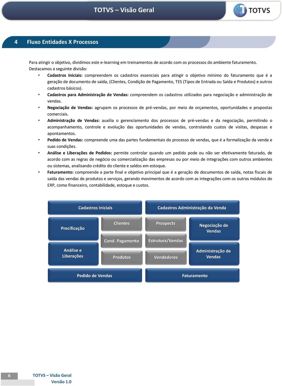 Pagamento, TES (Tipos de Entrada ou Saída e Produtos) e outros cadastros básicos).