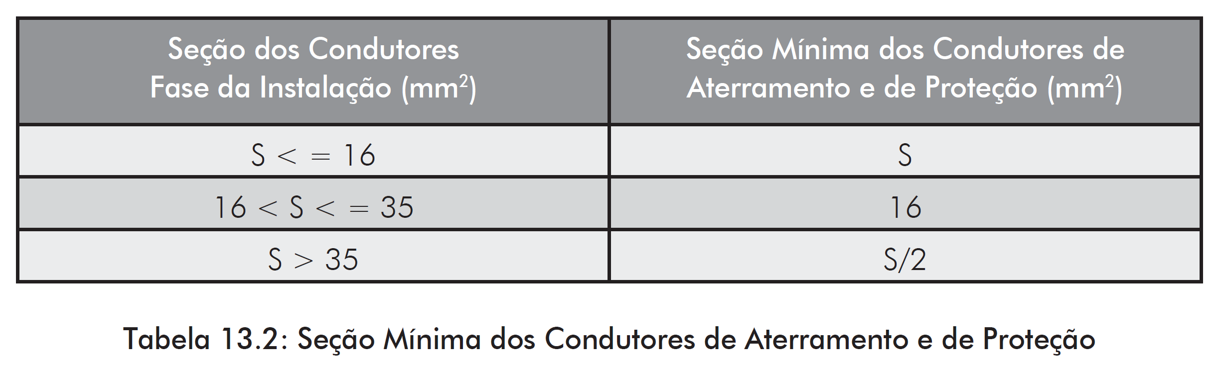 Em ordem alfabética: Associação Brasileira da Industria Elétrica Eletrônica: www.abinee.org.br ABNT- Associação Brasileira de Normas Técnicas: www.abnt.org.br; Anatel - Agência Nacional de Telcomunicações: www.