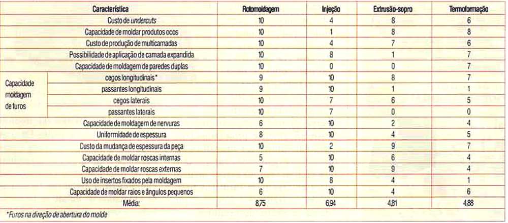 ATENDIMENTO DE COMPLEXIDADE GEOMÉTRICA, ENTRE PROCESSOS DE