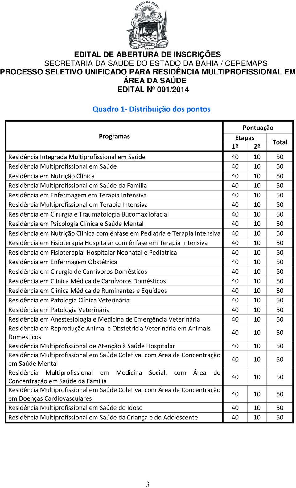 em Cirurgia e Traumatologia Bucomaxilofacial 40 10 50 Residência em Psicologia Clínica e Saúde Mental 40 10 50 Residência em Nutrição Clínica com ênfase em Pediatria e Terapia Intensiva 40 10 50