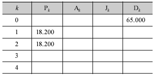 Acerca dessa situação, é correto afirmar que, no mês k = 2, a parcela amortizada foi (A) Inferior a R$ 15.300,00. (B) Superior a R$ 15.300,00 e inferior a R$ 15.400,00. (C) Superior a R$ 15.