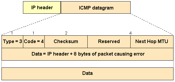 em cada extremidade de uma conexão de TCP.