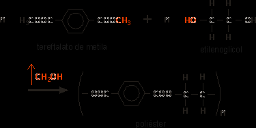 7.2.16. Polifenol ou Baquelite É obtido pela condensação do fenol com o formaldeído (metanal).
