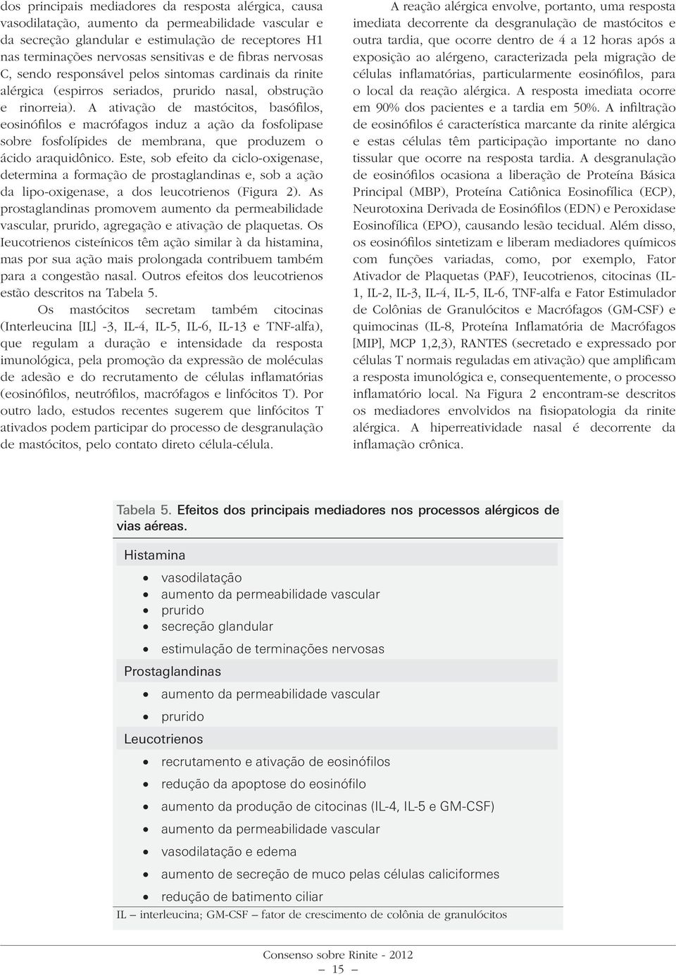 A ativação de mastócitos, basófilos, eosinófilos e macrófagos induz a ação da fosfolipase sobre fosfolípides de membrana, que produzem o ácido araquidônico.