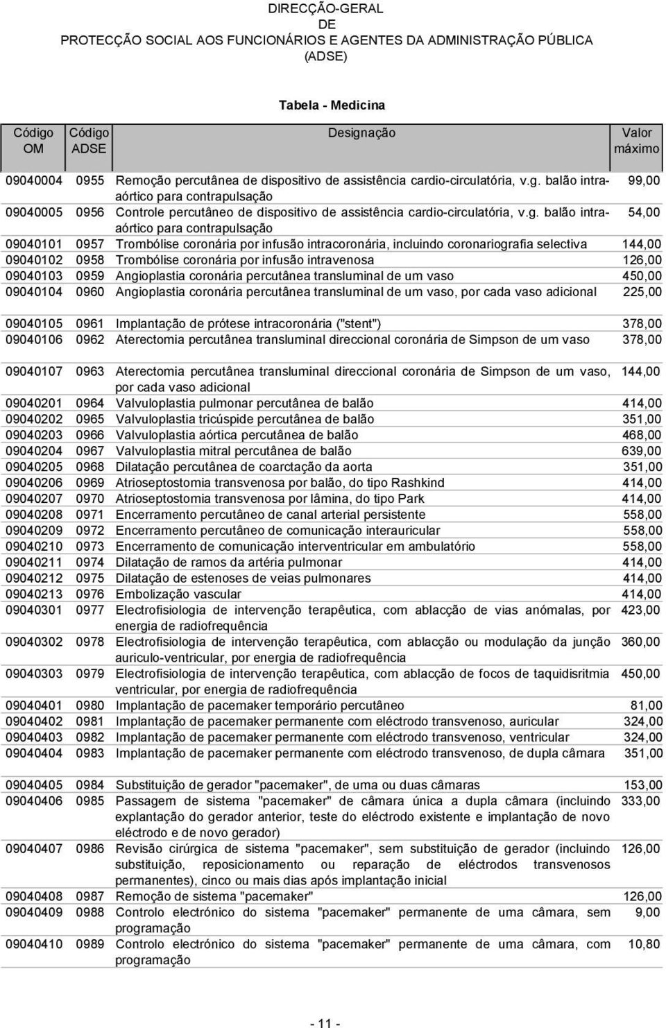 infusão intravenosa 126,00 09040103 0959 Angioplastia coronária percutânea transluminal de um vaso 450,00 09040104 0960 Angioplastia coronária percutânea transluminal de um vaso, por cada vaso