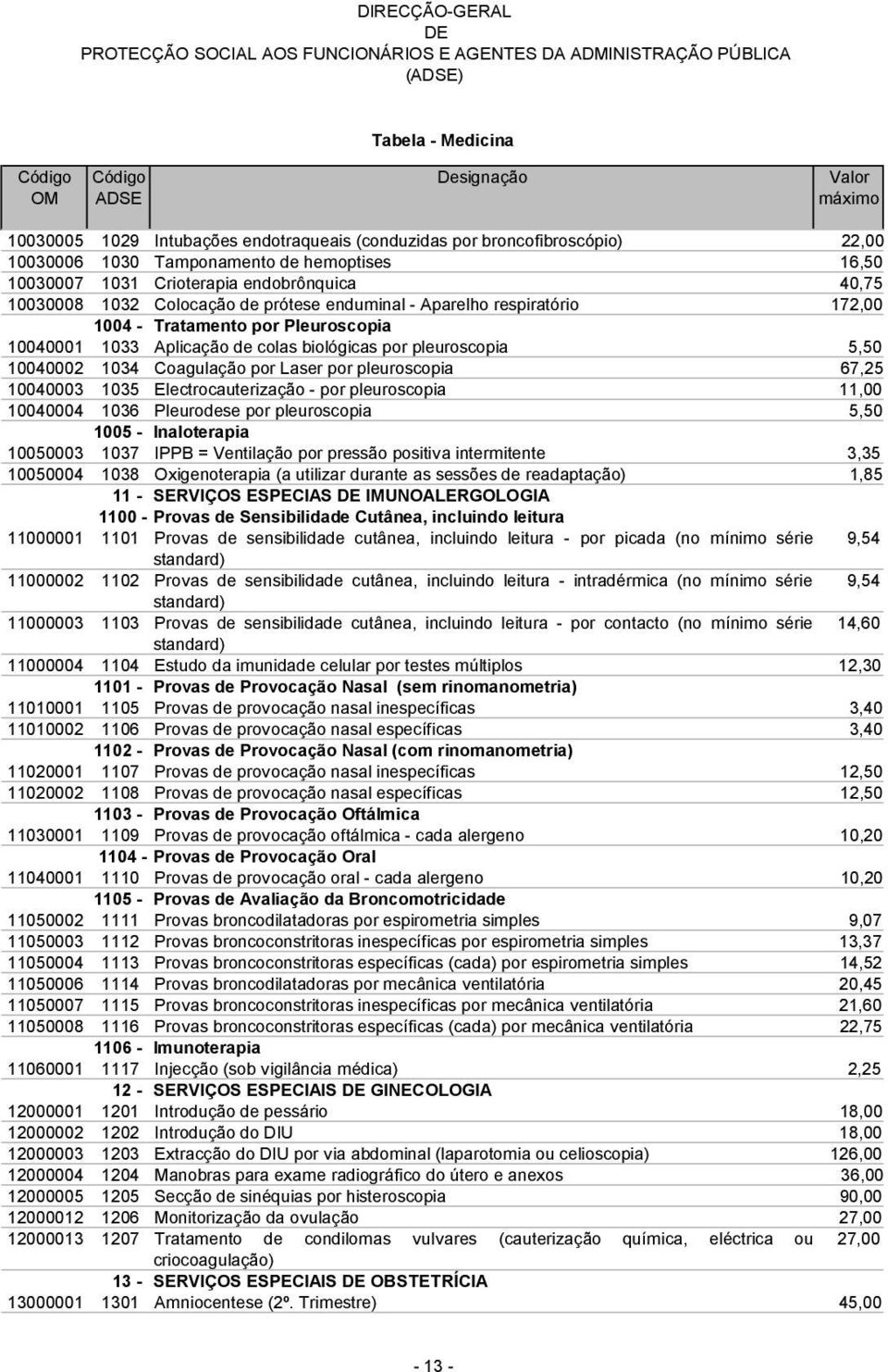 10040002 1034 Coagulação por Laser por pleuroscopia 67,25 10040003 1035 Electrocauterização - por pleuroscopia 11,00 10040004 1036 Pleurodese por pleuroscopia 5,50 1005 - Inaloterapia 10050003 1037