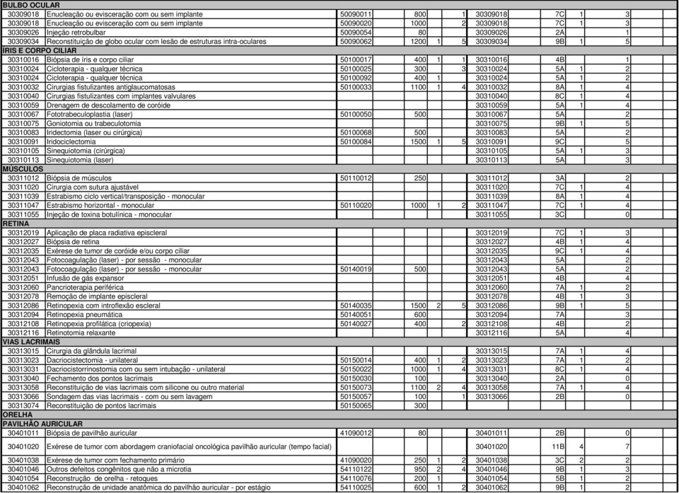 íris e corpo ciliar 50100017 400 1 1 30310016 4B 1 30310024 Cicloterapia - qualquer técnica 50100025 300 3 30310024 5A 1 2 30310024 Cicloterapia - qualquer técnica 50100092 400 1 30310024 5A 1 2