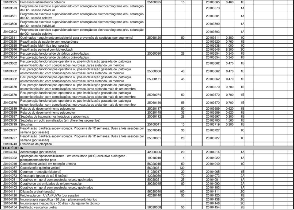 obtenção de eletrocardiograma e/ou saturação de O2 - sessão individual 20103590 1A 20103603 Programa de exercício supervisionado sem obtenção de eletrocardiograma e/ou saturação de O2 - sessão