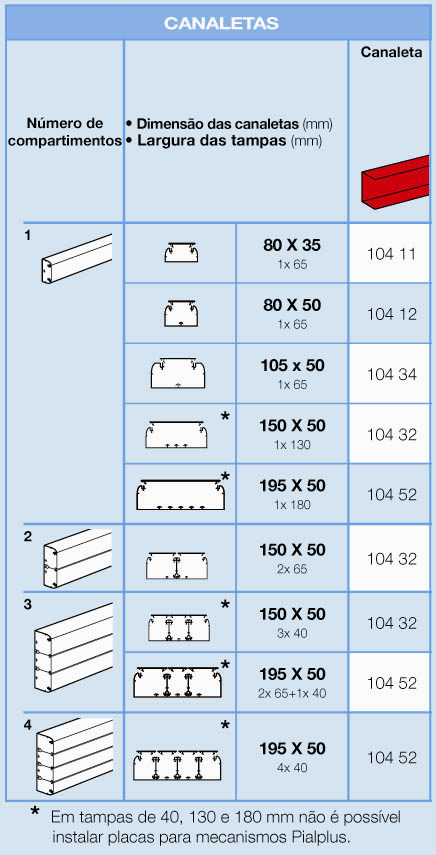 Centro de Suporte Técnico T 0800-11 11-8008 servmercado@piallegrand.com.br Canaletas PVC DLP & Acessórios CONTEÚDOS PÁGINAS 1.Linha 1 a 2 2.Acessórios de acabamento 3 a 5 3.