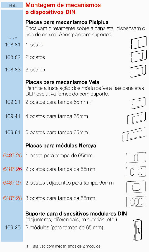 Referências Tampas 10681 65 mm 10682 40/65/85 mm 10686 130/180 mm Cor cinza. Cuidados com o uso de ref.