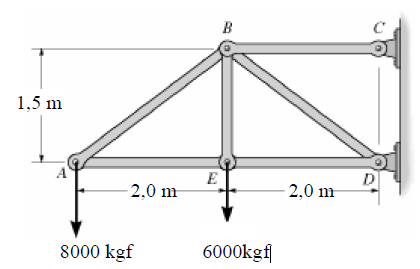 18. Ex 1.65 A junta sobreposta do elemento de madeira A de uma treliça está submetida a uma força de compressão de 5 kn.