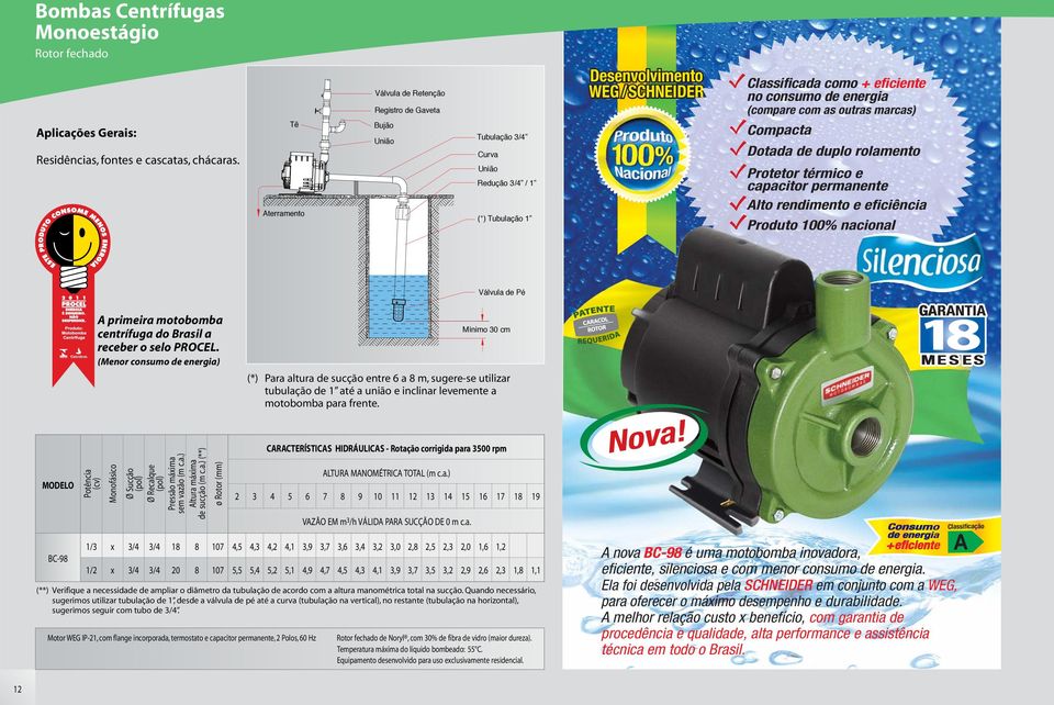 (compare com as outras marcas) Compacta Dotada de duplo rolamento Protetor térmico e capacitor permanente Alto rendimento e eficiência Produto % nacional Válvula de Pé A primeira motobomba centrífuga