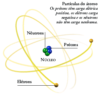 Corrente Elétrica A menor