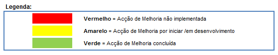 3.5 Visão global do PAM Preencha, o quadro relativo ao cronograma de actividades: Tabela 7 Cronograma do PAM Prioridade AM Responsável pelo Projecto Data prevista para conclusão Cronograma temporal