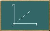 p V = n R T R = 8,314 Jmol -1 k -1 Lei de Avogadro P = const. T= const.