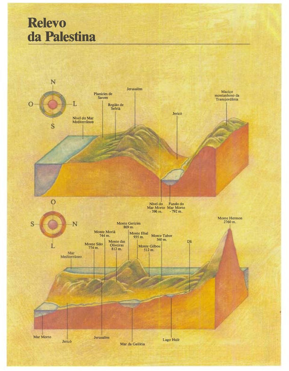 .&d'--n Monte Gerizim 869m. Monte Sião 774m. Monte Moriá 744m. Monte das Oliveiras 812m.