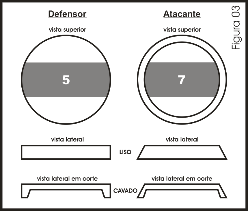 Art. 3º - Técnicos são as pessoas que praticam o futebol de mesa. Art. 4º - São jogadores: o goleiro e os botões.