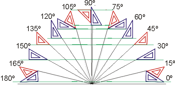 Traçado de linhas com jogo de esquadro: Linhas com ângulo de 15º (45º - 30º).