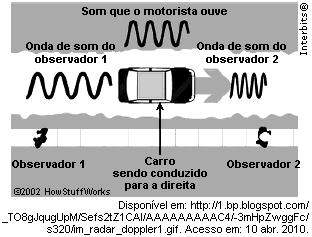 18. Sobre o estudo do Movimento Ondulatório, analise as afirmativas abaixo. I. A velocidade da onda depende do meio de II.