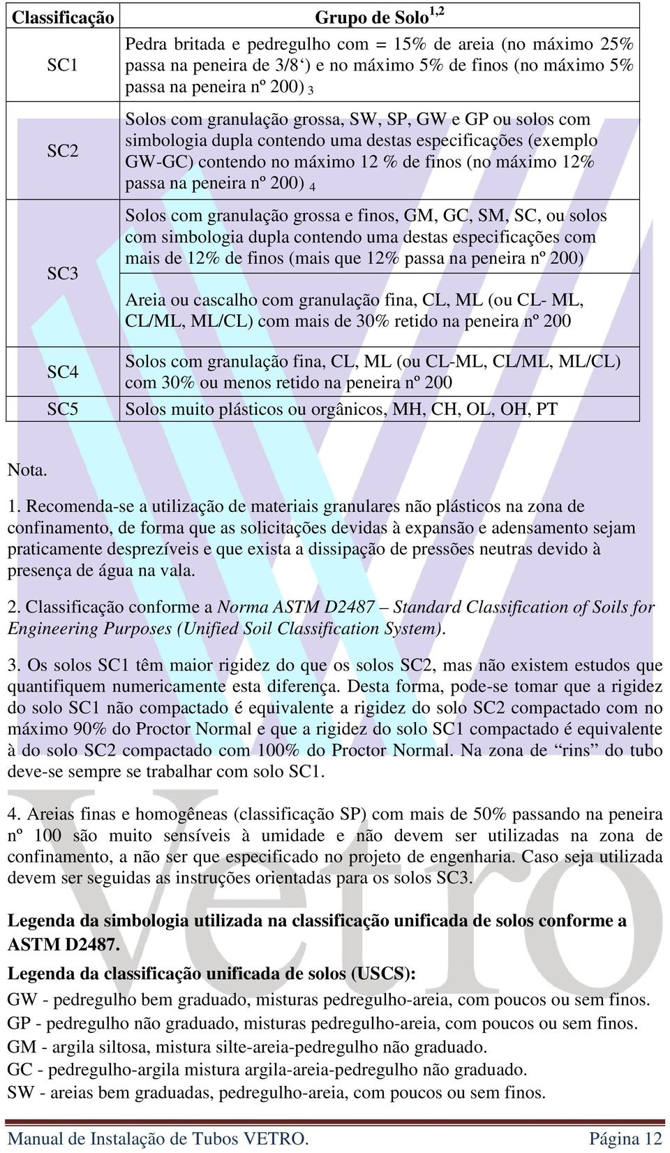 200) 4 Solos com granulação grossa e finos, GM, GC, SM, SC, ou solos com simbologia dupla contendo uma destas especificações com mais de 12% de finos (mais que 12% passa na peneira nº 200) Areia ou