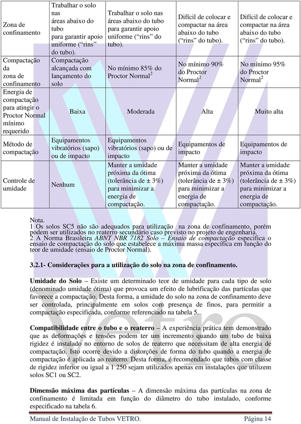 Difícil de colocar e compactar na área abaixo do tubo ( rins do tubo).